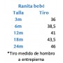 Ranita Aurora